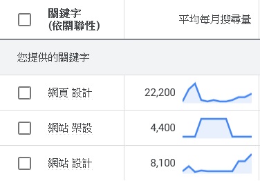 SEO我們的驕傲